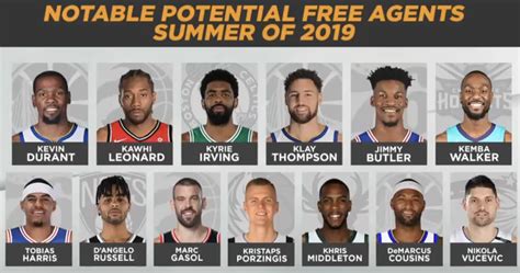 2017 free agents nba|NBA free agent signings 2017: Tracking all the deals in one place .